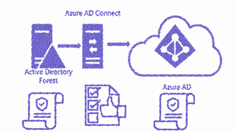 2 Cool new password policy features in Microsoft Entra Connect Sync