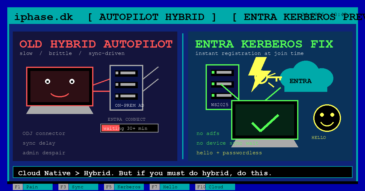 Autopilot Hybrid Entra Join via Entra Kerberos (Preview): The Fix We've Been Waiting For?