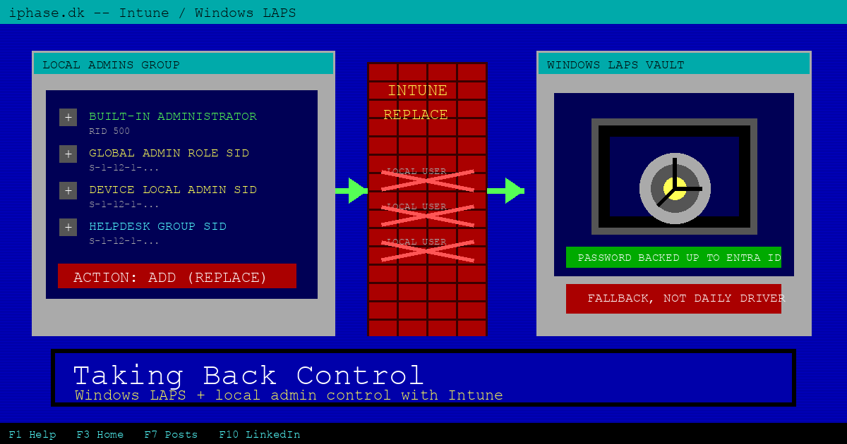 Taking Back Control: Windows LAPS and Local Admin Management via Intune