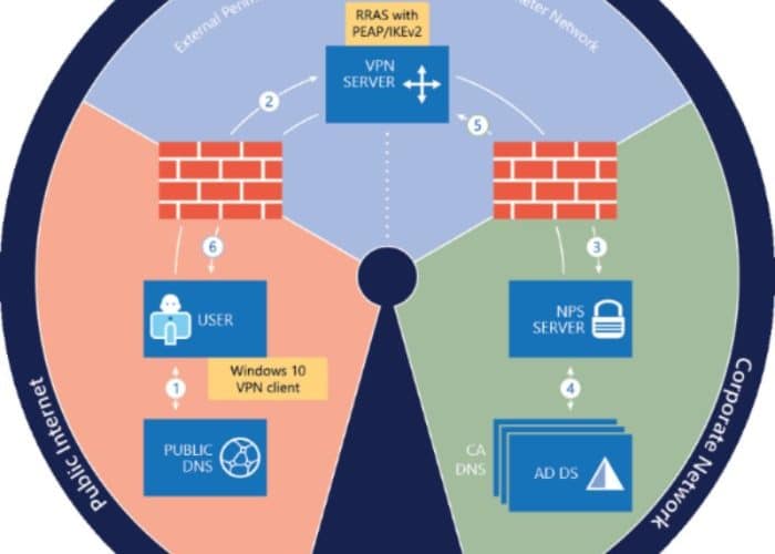 Open Image: Always On VPN