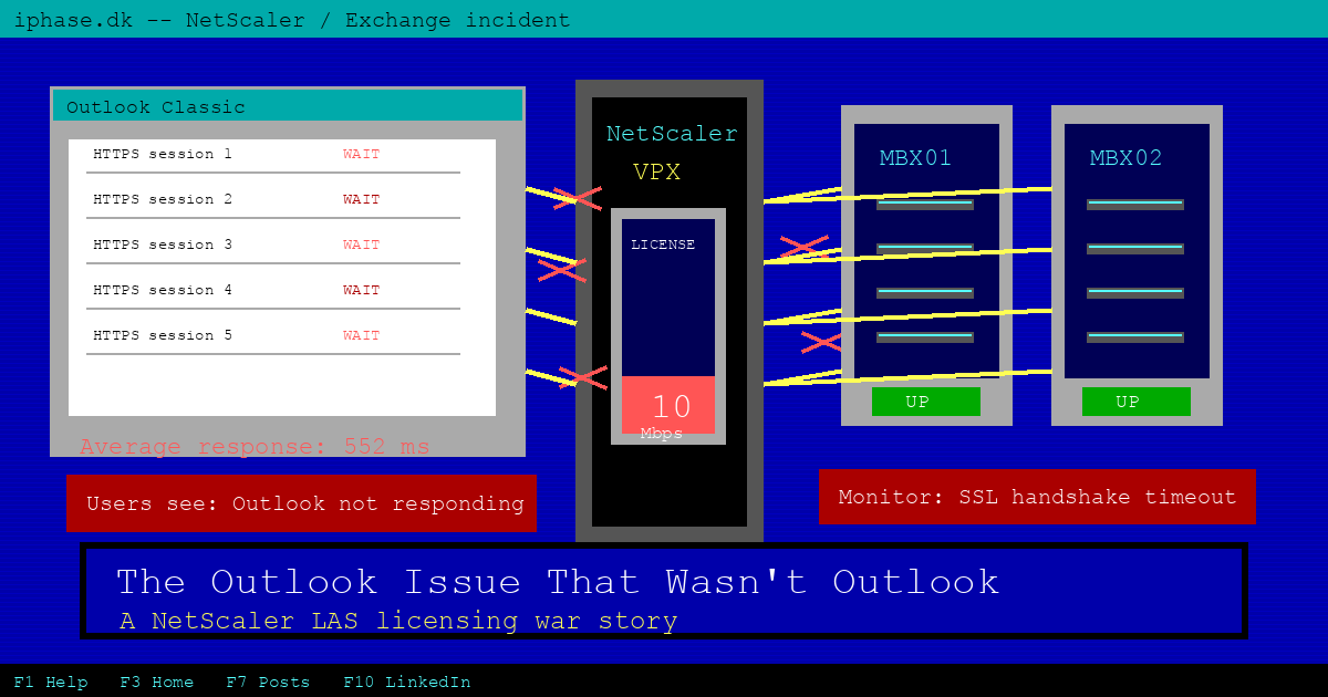 The Outlook Issue That Wasn't Outlook: A NetScaler LAS Licensing War Story