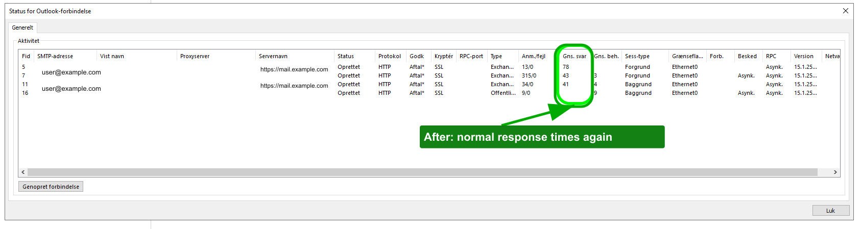 Outlook connection status after the license fix showing normal average response times