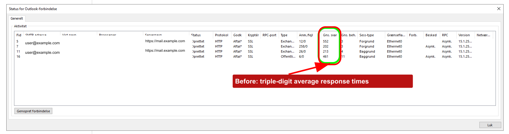 Outlook connection status before the license fix showing high average response times